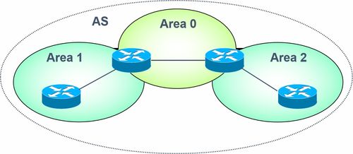計(jì)算機(jī)網(wǎng)絡(luò)技術(shù)3 持續(xù)演進(jìn)與未來展望