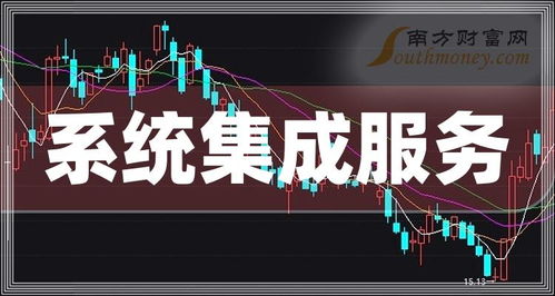 2024年系統(tǒng)集成服務(wù)概念上市公司名單揭秘 3月19日精準(zhǔn)篩查